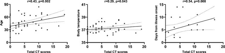 https://cdn.ncbi.nlm.nih.gov/pmc/blobs/19bc/7592672/7277338bbaaa/xst-28-xst200709-g004.jpg