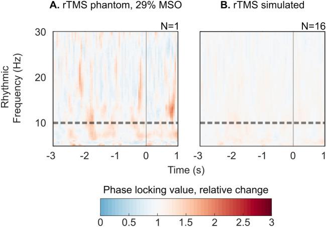 https://cdn.ncbi.nlm.nih.gov/pmc/blobs/19bd/7371859/328454b07f01/41598_2020_68687_Fig4_HTML.jpg