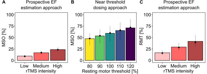 https://cdn.ncbi.nlm.nih.gov/pmc/blobs/19bd/7371859/ac1e110255ee/41598_2020_68687_Fig7_HTML.jpg