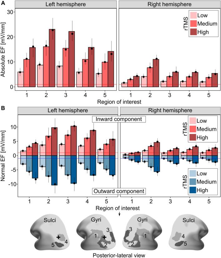 https://cdn.ncbi.nlm.nih.gov/pmc/blobs/19bd/7371859/c001113efbf0/41598_2020_68687_Fig6_HTML.jpg