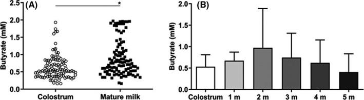 https://cdn.ncbi.nlm.nih.gov/pmc/blobs/19be/8247419/0cfe3a0a6c0f/ALL-76-1398-g007.jpg