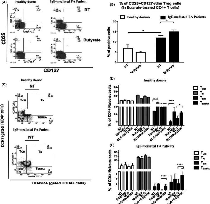 https://cdn.ncbi.nlm.nih.gov/pmc/blobs/19be/8247419/1561d6a55135/ALL-76-1398-g002.jpg
