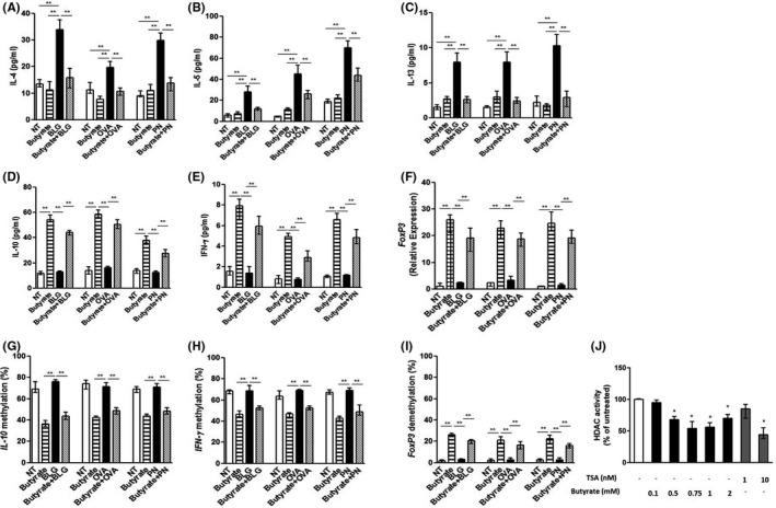 https://cdn.ncbi.nlm.nih.gov/pmc/blobs/19be/8247419/304cb08f7e07/ALL-76-1398-g001.jpg