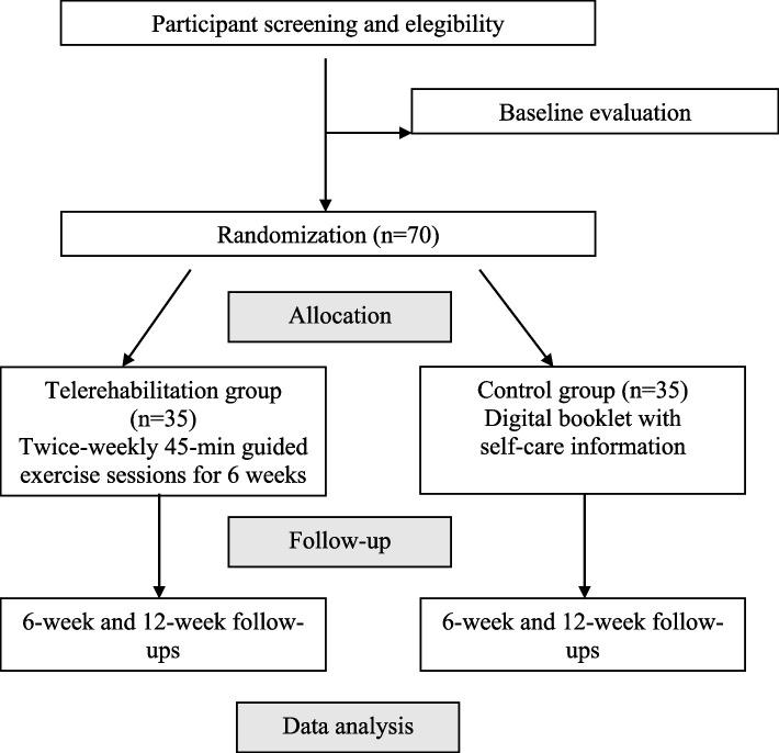 https://cdn.ncbi.nlm.nih.gov/pmc/blobs/19bf/10537532/d542ff09ae40/13063_2023_7651_Fig1_HTML.jpg