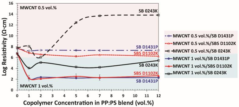 https://cdn.ncbi.nlm.nih.gov/pmc/blobs/19c0/7827940/743ee086bbc1/polymers-13-00230-g009.jpg