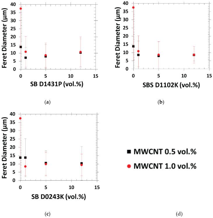 https://cdn.ncbi.nlm.nih.gov/pmc/blobs/19c0/7827940/d36d683a948b/polymers-13-00230-g007.jpg