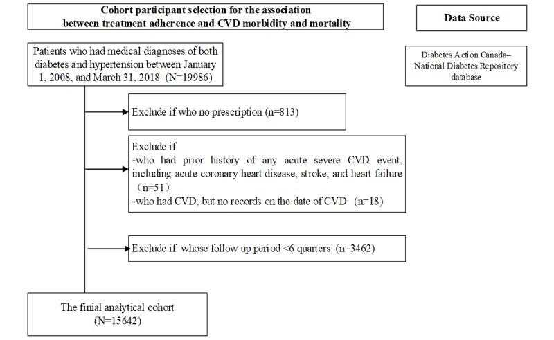 https://cdn.ncbi.nlm.nih.gov/pmc/blobs/19c1/6658229/3b100e81bbe3/resprot_v8i5e13571_fig2.jpg