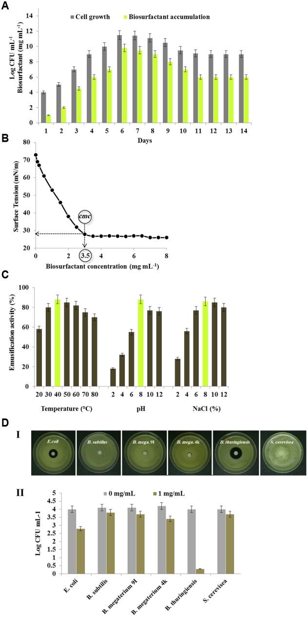 https://cdn.ncbi.nlm.nih.gov/pmc/blobs/19c2/5263155/9dbe655172f7/fmicb-08-00077-g004.jpg