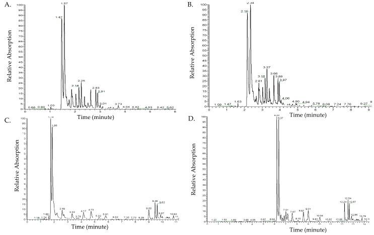 https://cdn.ncbi.nlm.nih.gov/pmc/blobs/19c2/6767245/27110d4058d7/molecules-24-03281-g001.jpg