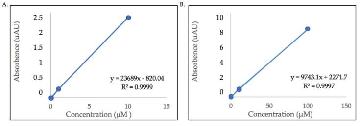 https://cdn.ncbi.nlm.nih.gov/pmc/blobs/19c2/6767245/d5a22b0fa7f2/molecules-24-03281-g003.jpg