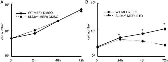 https://cdn.ncbi.nlm.nih.gov/pmc/blobs/19c3/4204874/51153f043496/pone.0110483.g003.jpg