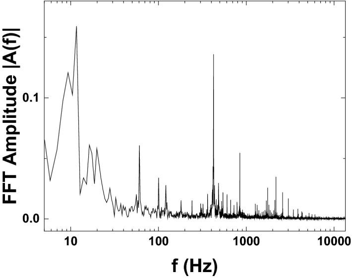 https://cdn.ncbi.nlm.nih.gov/pmc/blobs/19c3/7772345/045487fbcd80/41598_2020_79686_Fig3_HTML.jpg