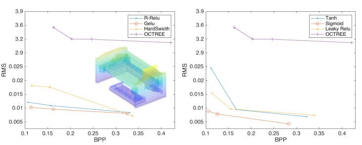 https://cdn.ncbi.nlm.nih.gov/pmc/blobs/19c3/9966665/16f406e2d132/sensors-23-02250-g010.jpg