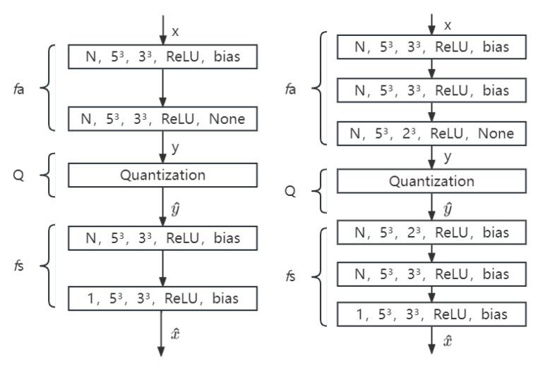https://cdn.ncbi.nlm.nih.gov/pmc/blobs/19c3/9966665/3a869744b304/sensors-23-02250-g003.jpg
