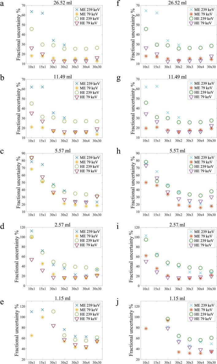 https://cdn.ncbi.nlm.nih.gov/pmc/blobs/19c6/9352840/9c60ecf40795/40658_2022_481_Fig6_HTML.jpg