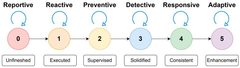https://cdn.ncbi.nlm.nih.gov/pmc/blobs/19ca/12349531/7be91a59671f/sensors-25-04545-g006.jpg