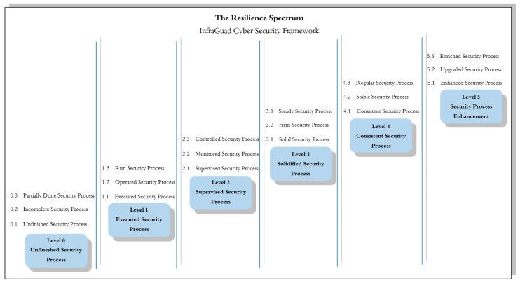 https://cdn.ncbi.nlm.nih.gov/pmc/blobs/19ca/12349531/9519309510d8/sensors-25-04545-g004.jpg