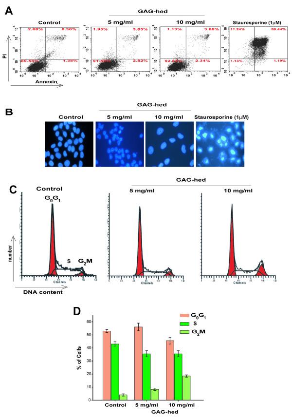 https://cdn.ncbi.nlm.nih.gov/pmc/blobs/19cd/1574339/b8e73fe1be37/1471-2407-6-218-5.jpg