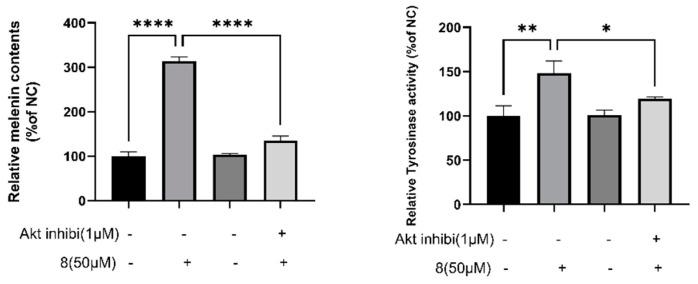 https://cdn.ncbi.nlm.nih.gov/pmc/blobs/19ce/9316487/2dc2c4d63e19/ijms-23-07959-g014.jpg