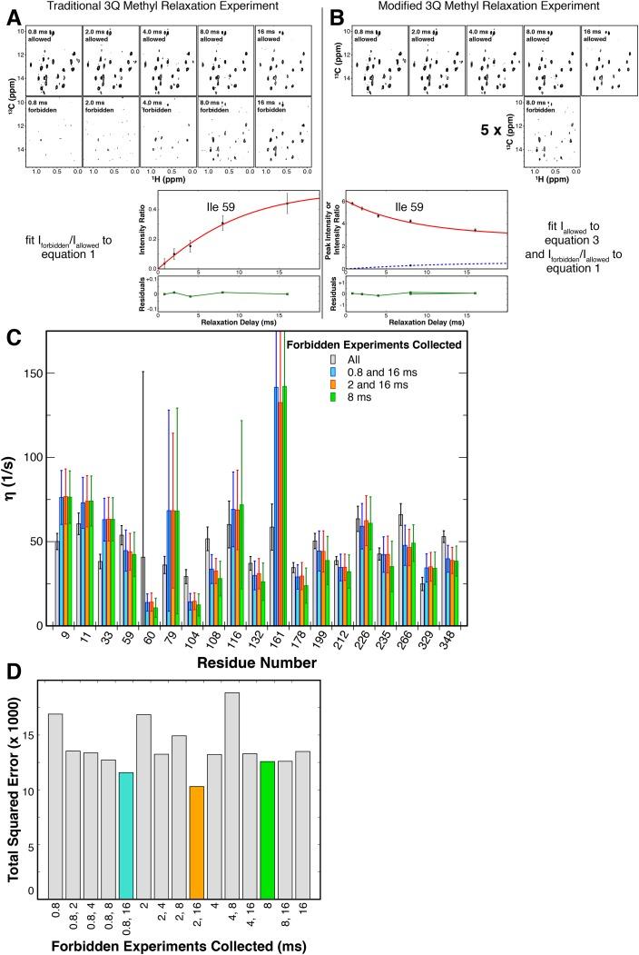 https://cdn.ncbi.nlm.nih.gov/pmc/blobs/19d0/5650471/70523d534fe0/elife-28505-fig5-figsupp1.jpg