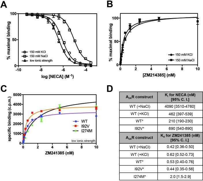 https://cdn.ncbi.nlm.nih.gov/pmc/blobs/19d0/5650471/744ae514d545/elife-28505-fig1-figsupp2.jpg