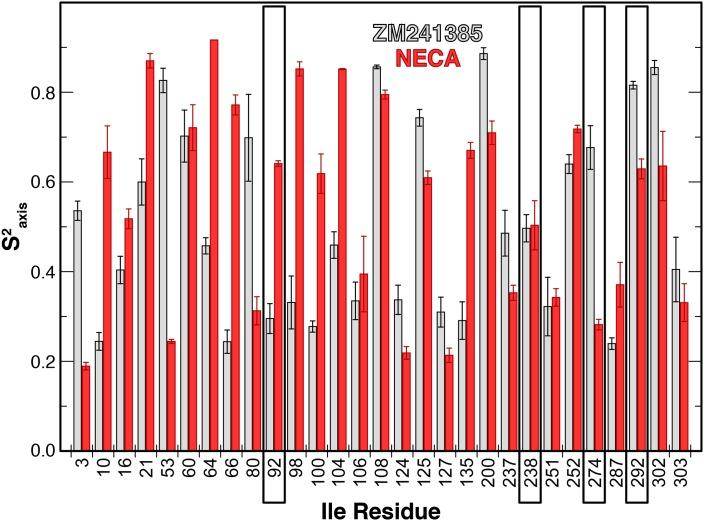https://cdn.ncbi.nlm.nih.gov/pmc/blobs/19d0/5650471/91a5ff5e5db0/elife-28505-fig6-figsupp1.jpg
