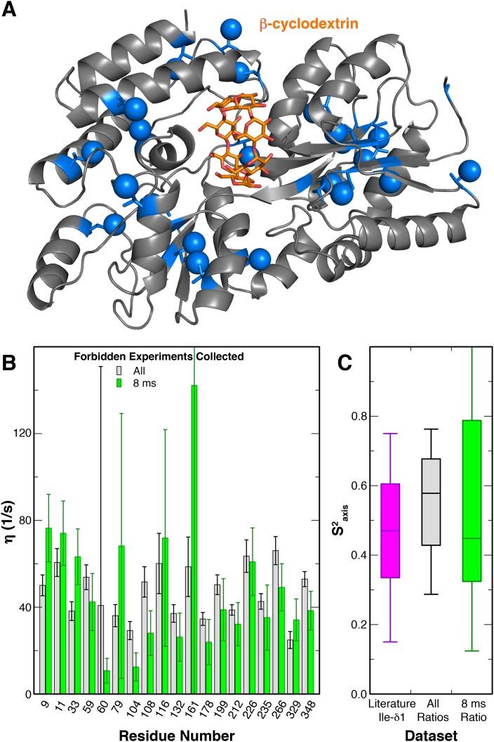 https://cdn.ncbi.nlm.nih.gov/pmc/blobs/19d0/5650471/ece50faad161/elife-28505-fig5.jpg