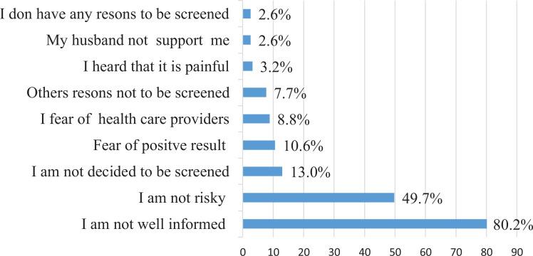 https://cdn.ncbi.nlm.nih.gov/pmc/blobs/19d1/7791449/3ed84f63ad3a/10.1177_1073274820958701-fig1.jpg
