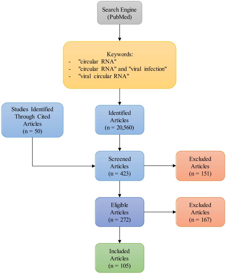 https://cdn.ncbi.nlm.nih.gov/pmc/blobs/19d3/10671809/58cff53a4597/ijms-24-16547-g001.jpg