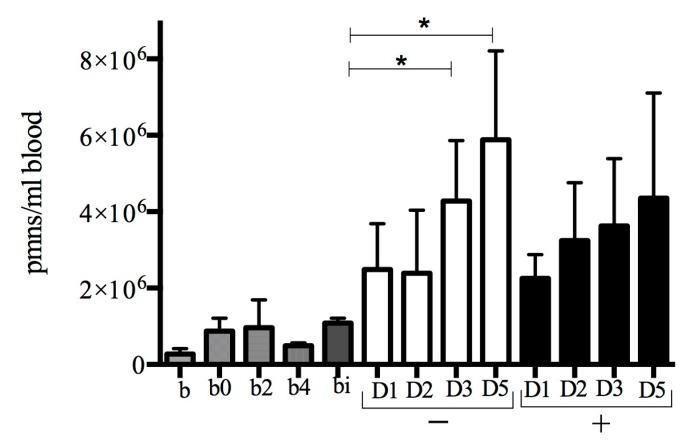 https://cdn.ncbi.nlm.nih.gov/pmc/blobs/19d3/5535852/0595e4129ff8/ijms-18-01359-g004.jpg