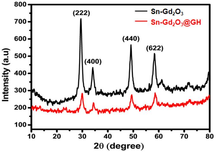 https://cdn.ncbi.nlm.nih.gov/pmc/blobs/19d3/8871642/1625ecee1ace/gels-08-00086-g004.jpg