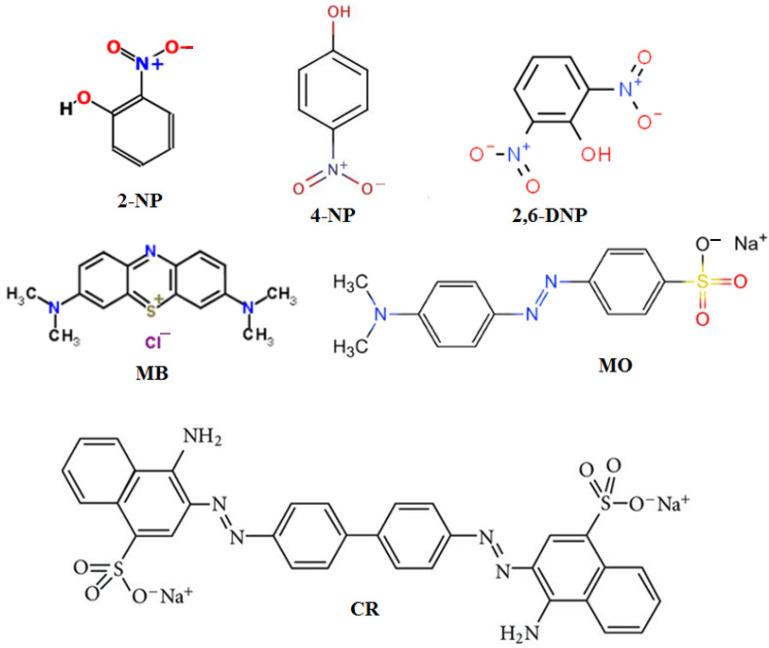 https://cdn.ncbi.nlm.nih.gov/pmc/blobs/19d3/8871642/19b1ba7709c0/gels-08-00086-sch001.jpg