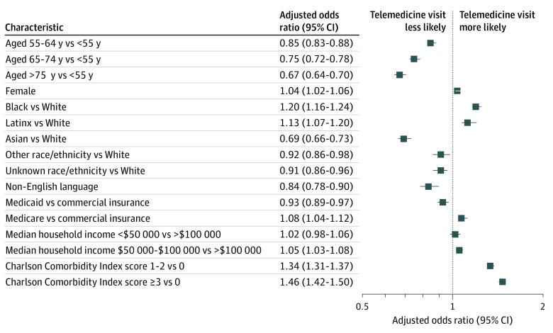 https://cdn.ncbi.nlm.nih.gov/pmc/blobs/19d4/7772717/940980cc5ecf/jamanetwopen-e2031640-g001.jpg