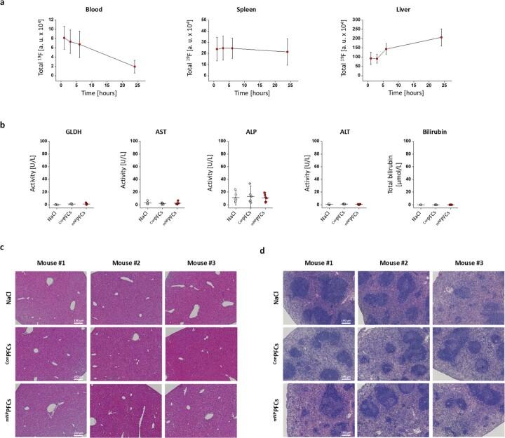 https://cdn.ncbi.nlm.nih.gov/pmc/blobs/19d8/11357992/0078e4322b8c/44161_2022_210_Fig11_ESM.jpg