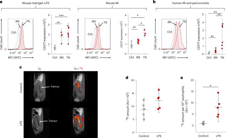 https://cdn.ncbi.nlm.nih.gov/pmc/blobs/19d8/11357992/21ff2382d2dc/44161_2022_210_Fig8_HTML.jpg
