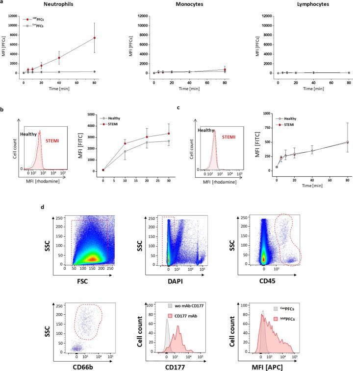 https://cdn.ncbi.nlm.nih.gov/pmc/blobs/19d8/11357992/2f197a147ddf/44161_2022_210_Fig18_ESM.jpg