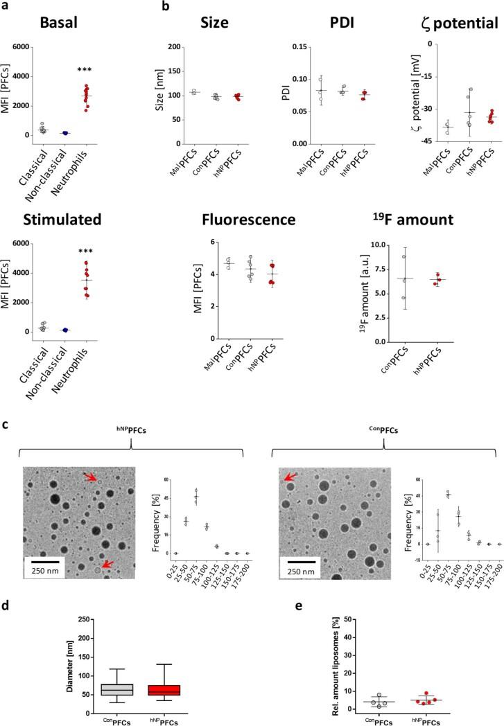 https://cdn.ncbi.nlm.nih.gov/pmc/blobs/19d8/11357992/8149a8d19832/44161_2022_210_Fig16_ESM.jpg