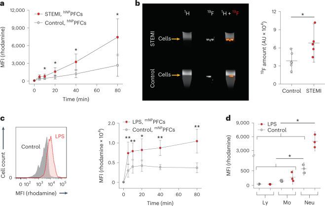 https://cdn.ncbi.nlm.nih.gov/pmc/blobs/19d8/11357992/9158a8efeb88/44161_2022_210_Fig7_HTML.jpg