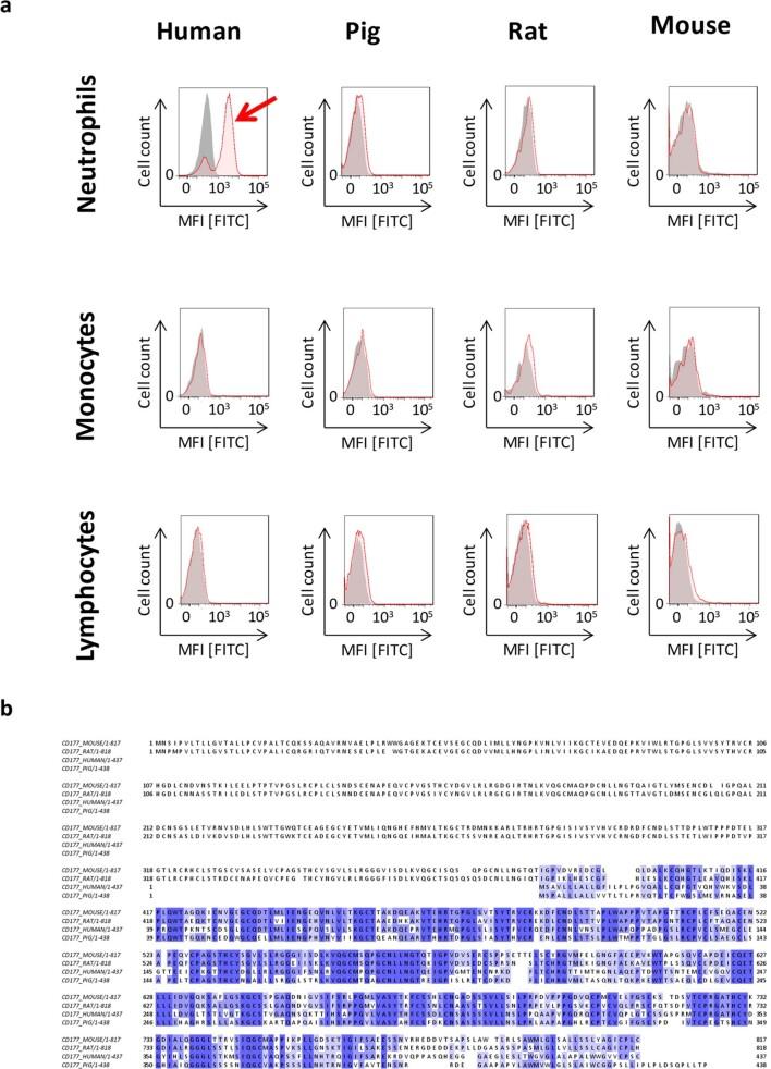 https://cdn.ncbi.nlm.nih.gov/pmc/blobs/19d8/11357992/b559e3e6bf5a/44161_2022_210_Fig15_ESM.jpg