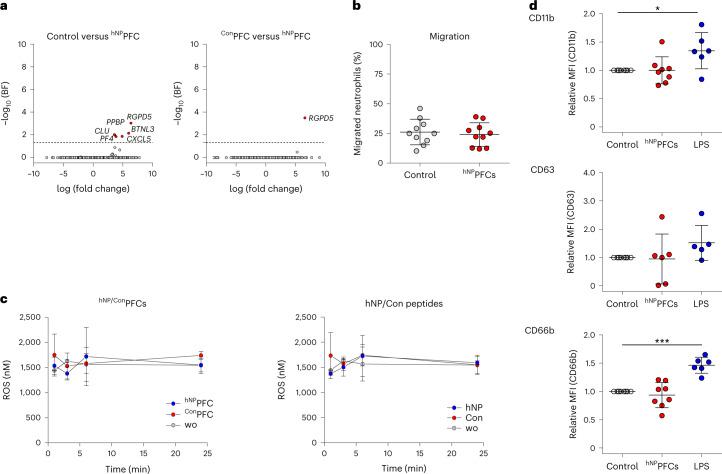 https://cdn.ncbi.nlm.nih.gov/pmc/blobs/19d8/11357992/e62629f1de44/44161_2022_210_Fig6_HTML.jpg