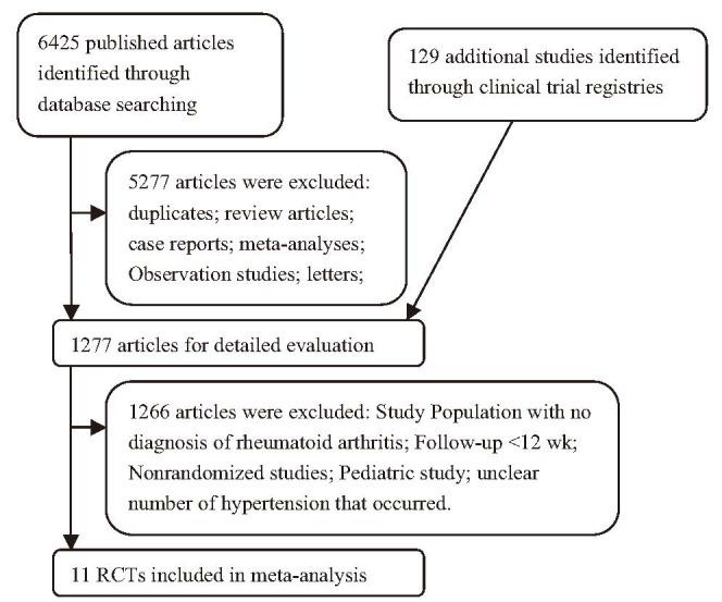 https://cdn.ncbi.nlm.nih.gov/pmc/blobs/19d8/4554042/5a219a26eada/medi-94-e731-g001.jpg