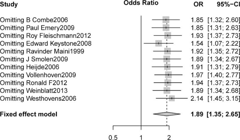 https://cdn.ncbi.nlm.nih.gov/pmc/blobs/19d8/4554042/7f385b99a7fc/medi-94-e731-g005.jpg