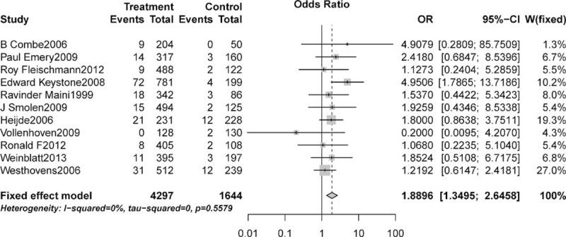 https://cdn.ncbi.nlm.nih.gov/pmc/blobs/19d8/4554042/9b94c6f72666/medi-94-e731-g004.jpg