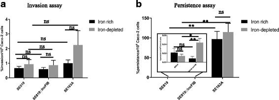 https://cdn.ncbi.nlm.nih.gov/pmc/blobs/19d8/5541697/e5305c718f4a/12864_2017_3954_Fig7_HTML.jpg