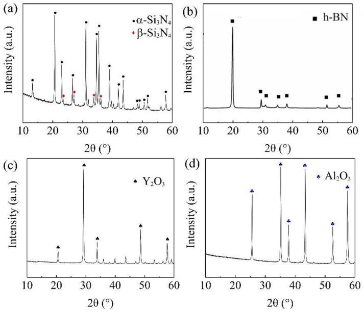https://cdn.ncbi.nlm.nih.gov/pmc/blobs/19da/10574002/96b05877e52a/materials-16-06377-g002.jpg
