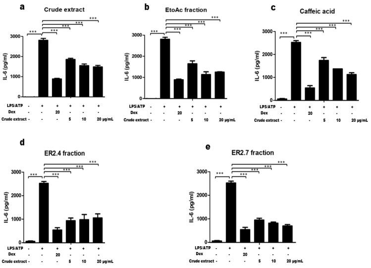 https://cdn.ncbi.nlm.nih.gov/pmc/blobs/19dc/7587372/0b3609b41043/molecules-25-04693-g004.jpg