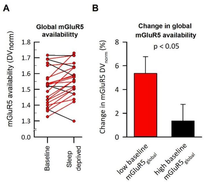 https://cdn.ncbi.nlm.nih.gov/pmc/blobs/19dd/5644949/36782f00ded2/elife-28751-fig2-figsupp1.jpg