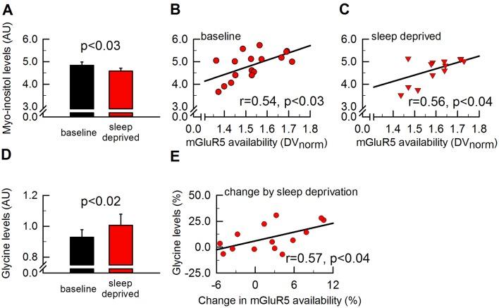 https://cdn.ncbi.nlm.nih.gov/pmc/blobs/19dd/5644949/a8caf7850ab9/elife-28751-fig4.jpg