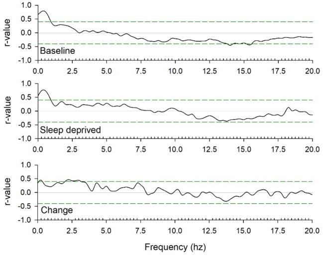 https://cdn.ncbi.nlm.nih.gov/pmc/blobs/19dd/5644949/d78bb983b793/elife-28751-fig2-figsupp2.jpg