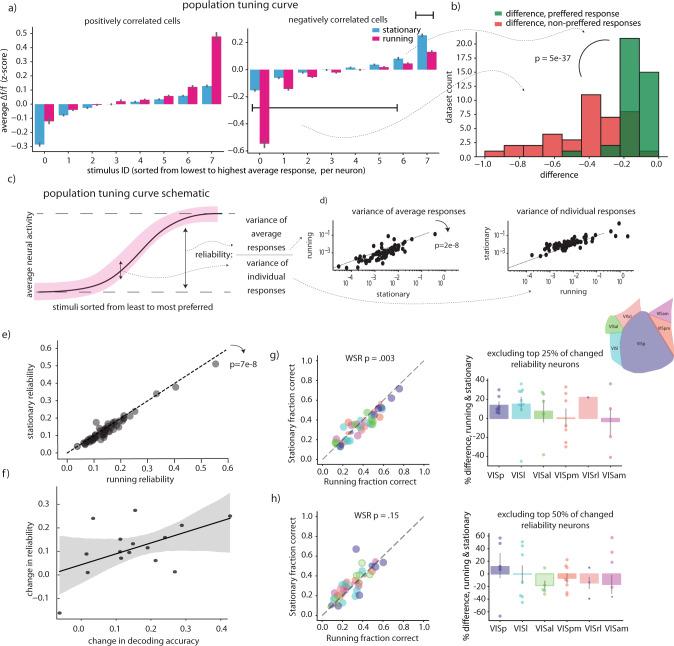 https://cdn.ncbi.nlm.nih.gov/pmc/blobs/19de/8967903/bb039c595d95/41467_2022_29200_Fig3_HTML.jpg